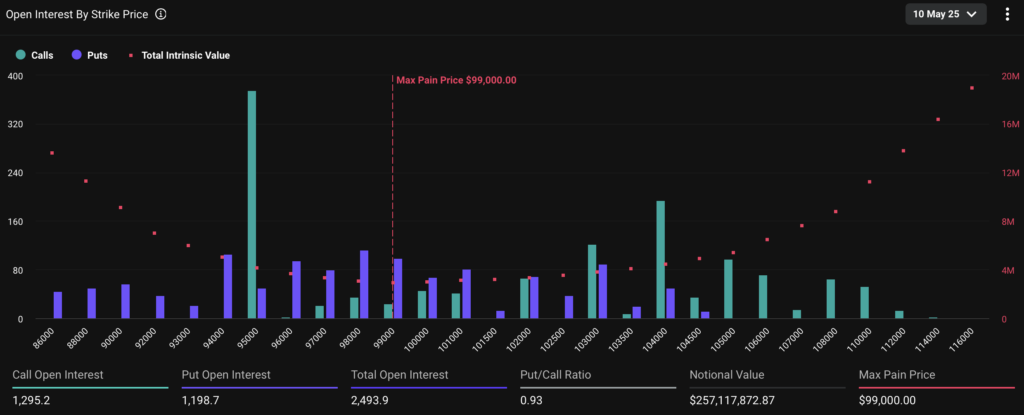 Bitcoin and Ethereum on alert as $3b worth of options expire on Friday - 1